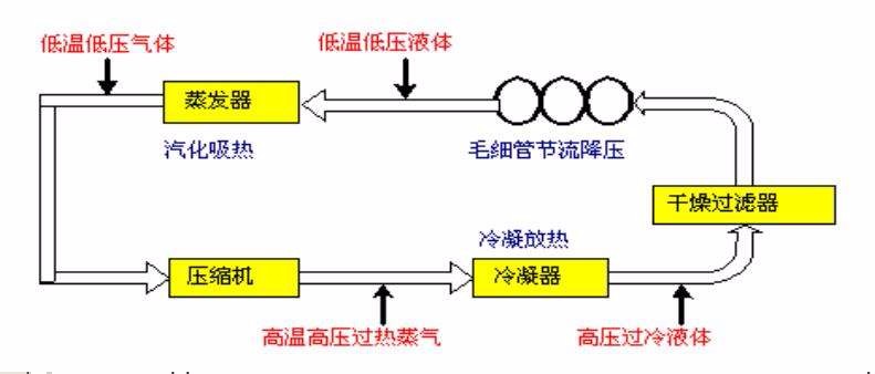 制冷系統